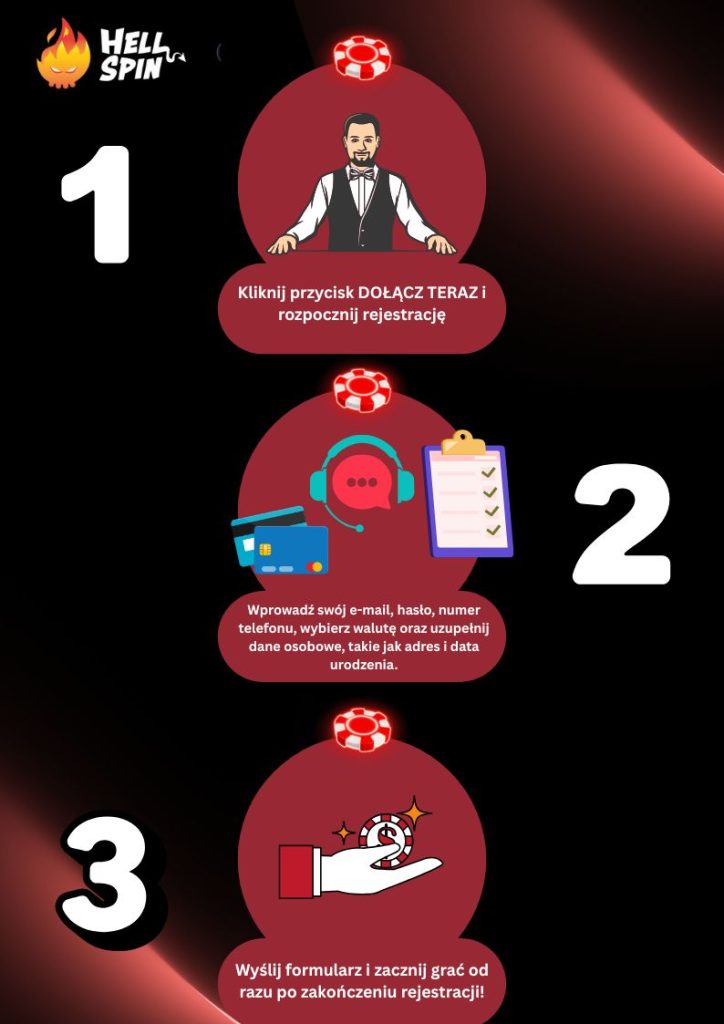 HellSpin Rejestracja